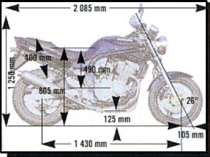 Dimensions de la Bandit